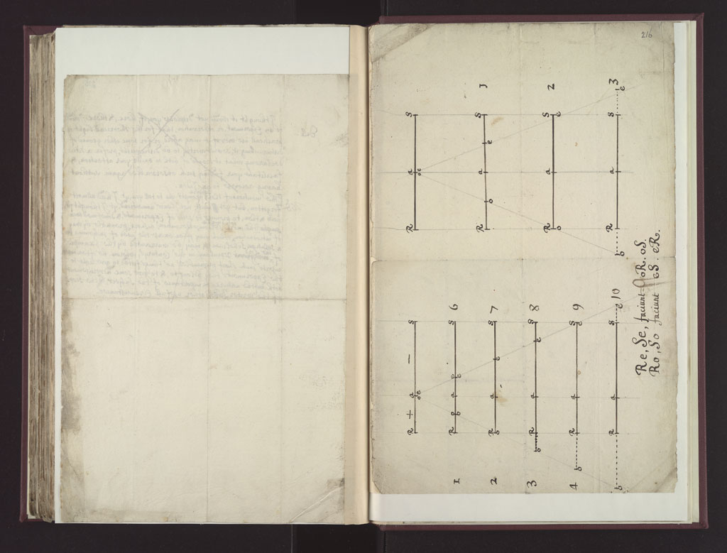 Boyle Papers Volume 26 Fol. 215v-216r