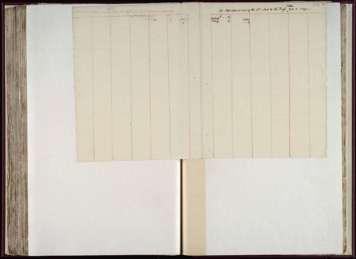 Boyle Papers Volume 36 Fol. 131v-132r