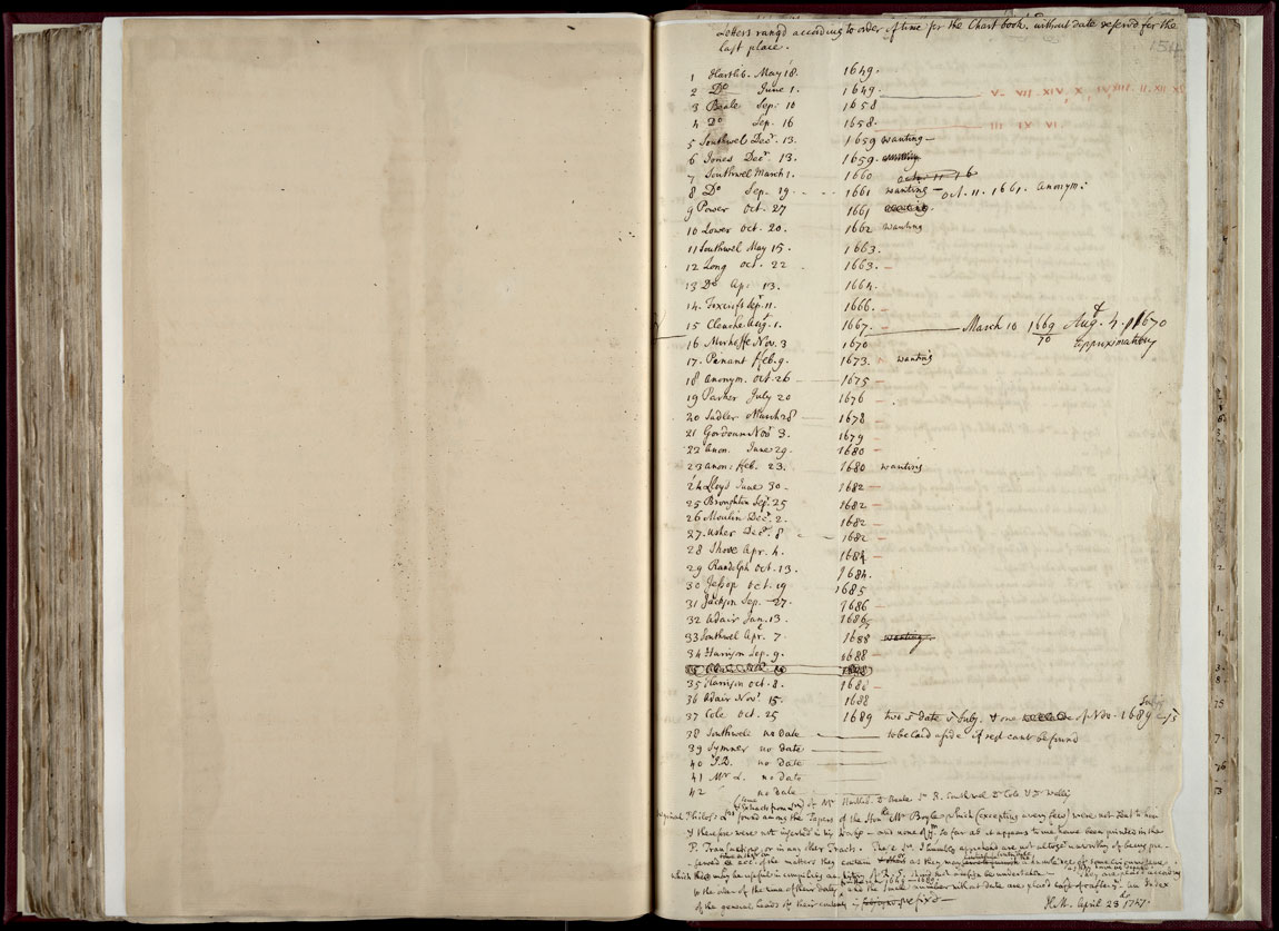 Boyle Papers Volume 36 Fol. 153v-154r