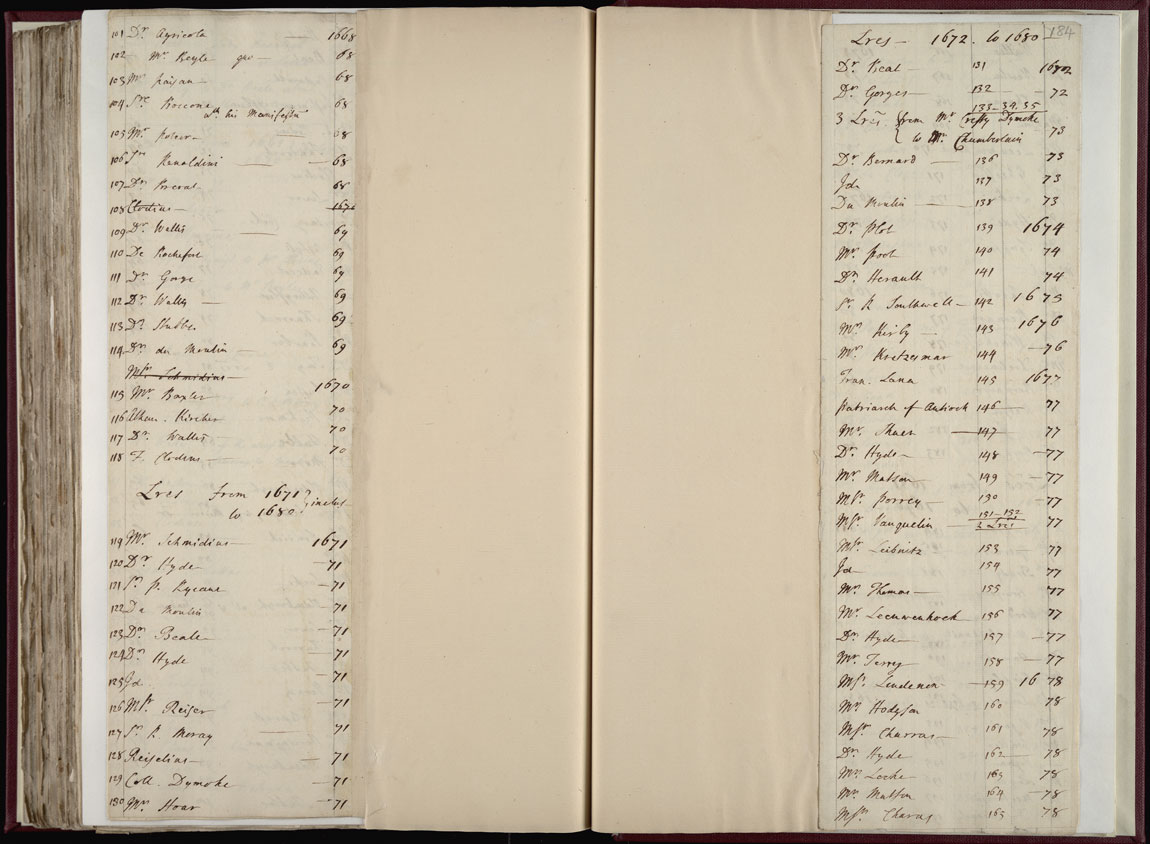 Boyle Papers Volume 36 Fol. 183v-184r