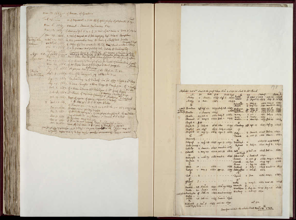 Boyle Papers Volume 36 Fol. 197v-198r