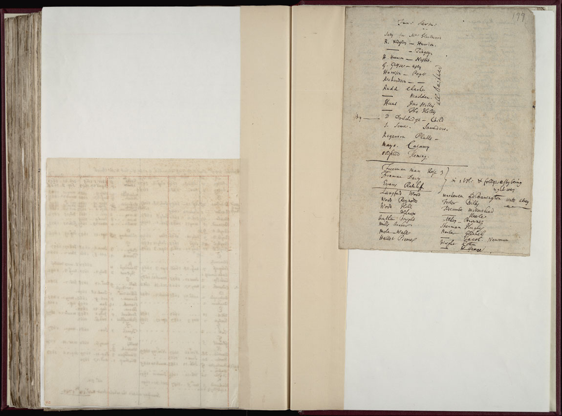 Boyle Papers Volume 36 Fol. 198v-199r