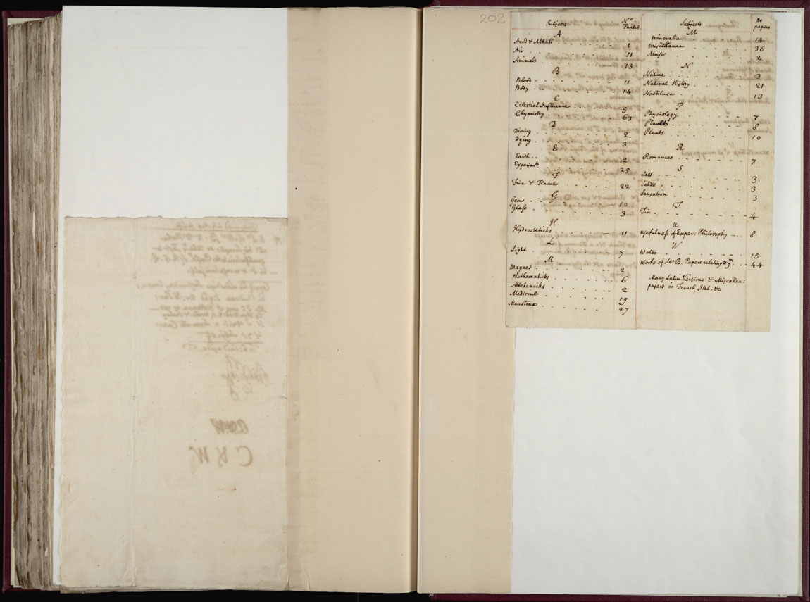 Boyle Papers Volume 36 Fol. 201v-202r